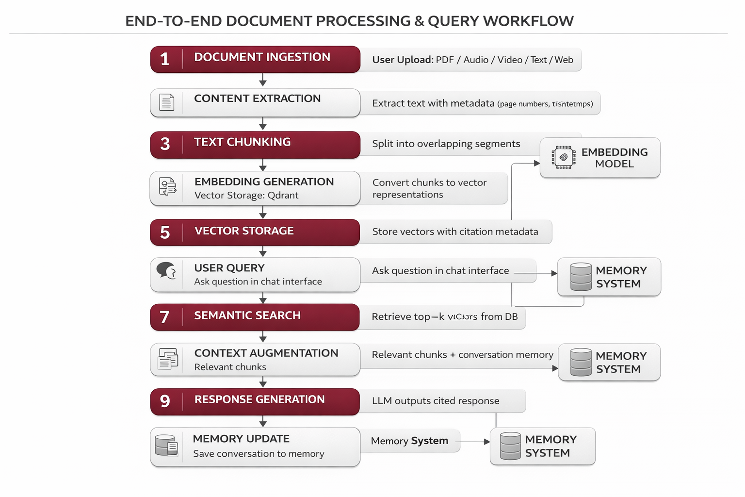 Workflow Diagram